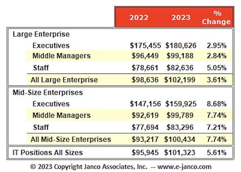 google leaked salary data|Google Salary Data Leak Shows Staggering Salaries Of。